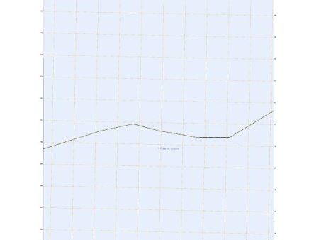 US Topo 7.5-minute map for Bay Shore West OE S NY Cheap